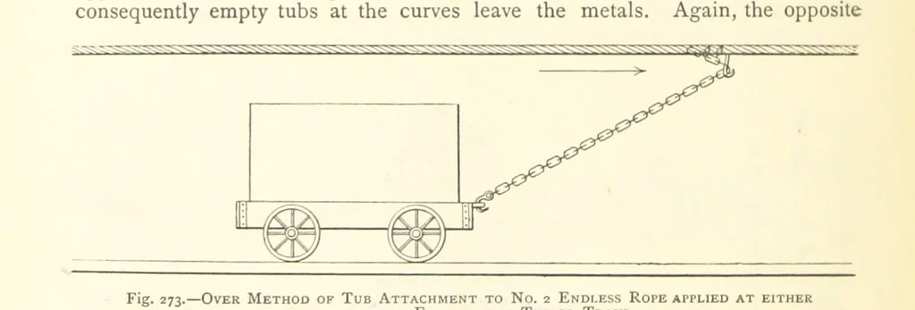 An illustration from The Colliery Manager's Handbook ... Second edition, revised, with additions, 1893, leaf 350