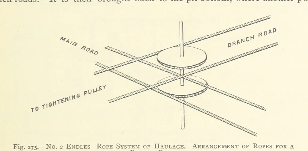 An illustration from The Colliery Manager's Handbook ... Second edition, revised, with additions, 1893, leaf 351