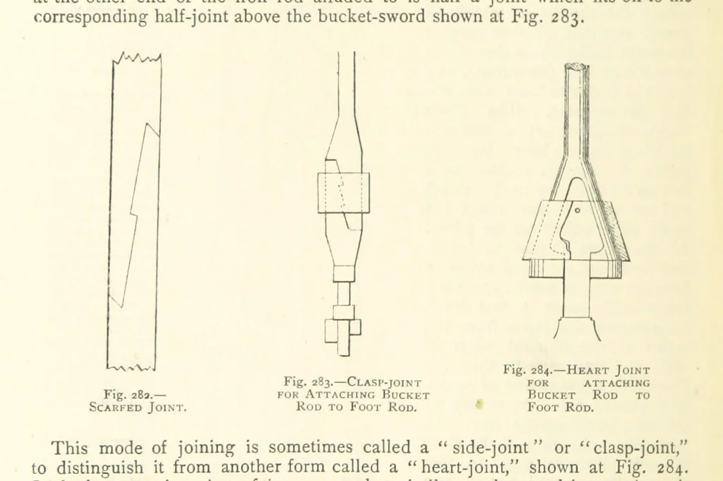 An illustration from The Colliery Manager's Handbook ... Second edition, revised, with additions, 1893, leaf 370