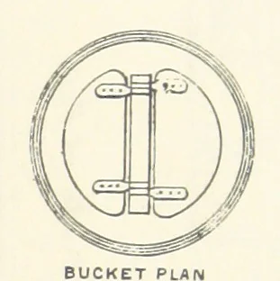 An illustration from The Colliery Manager's Handbook ... Second edition, revised, with additions, 1893, leaf 371