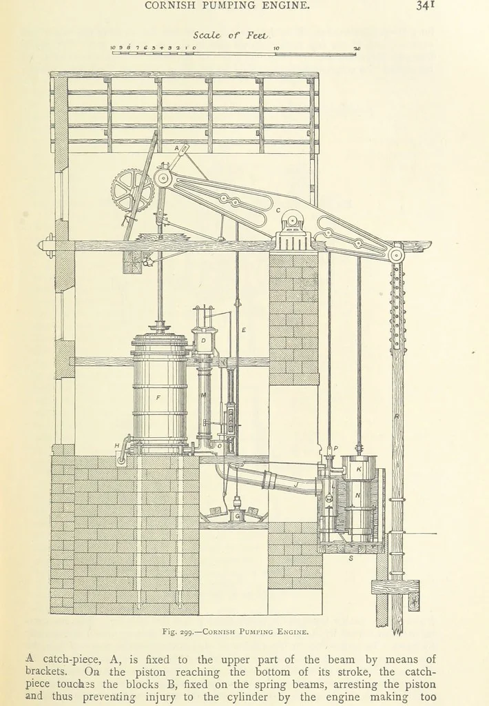 An illustration from The Colliery Manager's Handbook ... Second edition, revised, with additions, 1893, leaf 377