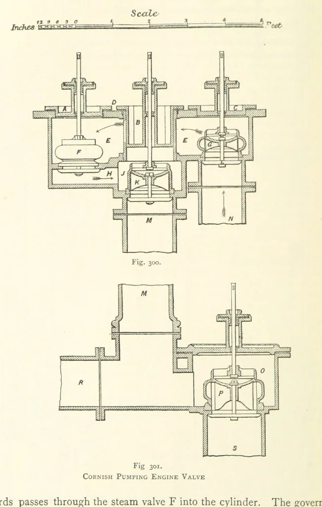 An illustration from The Colliery Manager's Handbook ... Second edition, revised, with additions, 1893, leaf 378