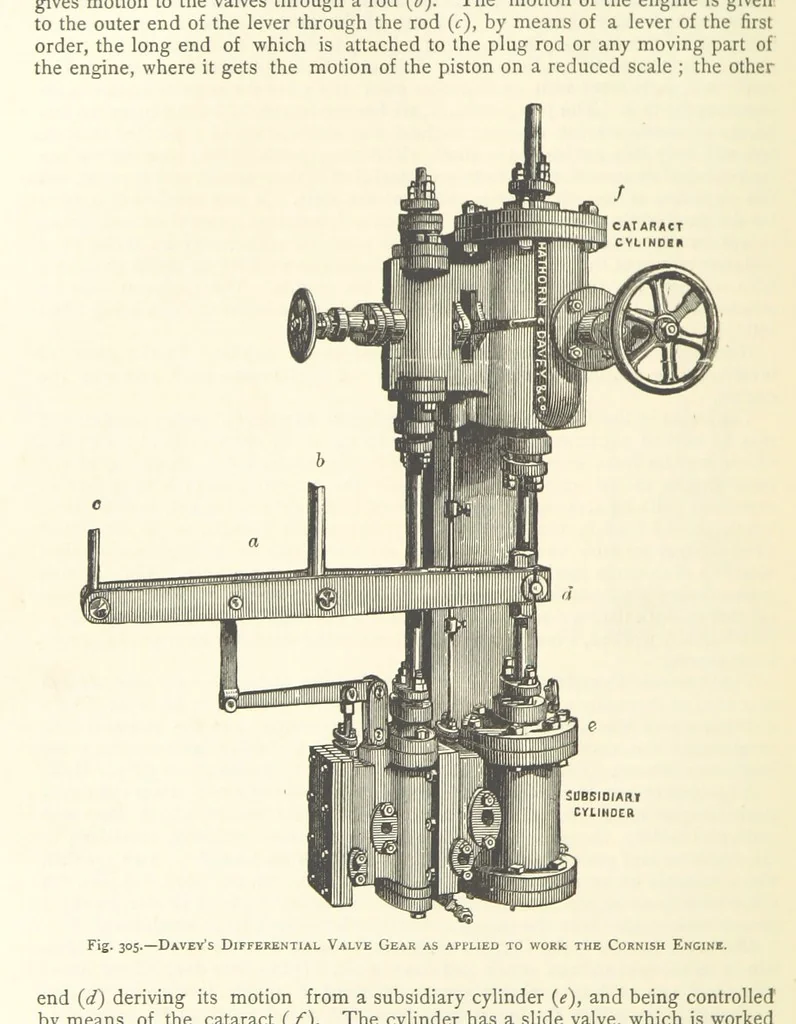 An illustration from The Colliery Manager's Handbook ... Second edition, revised, with additions, 1893, leaf 382