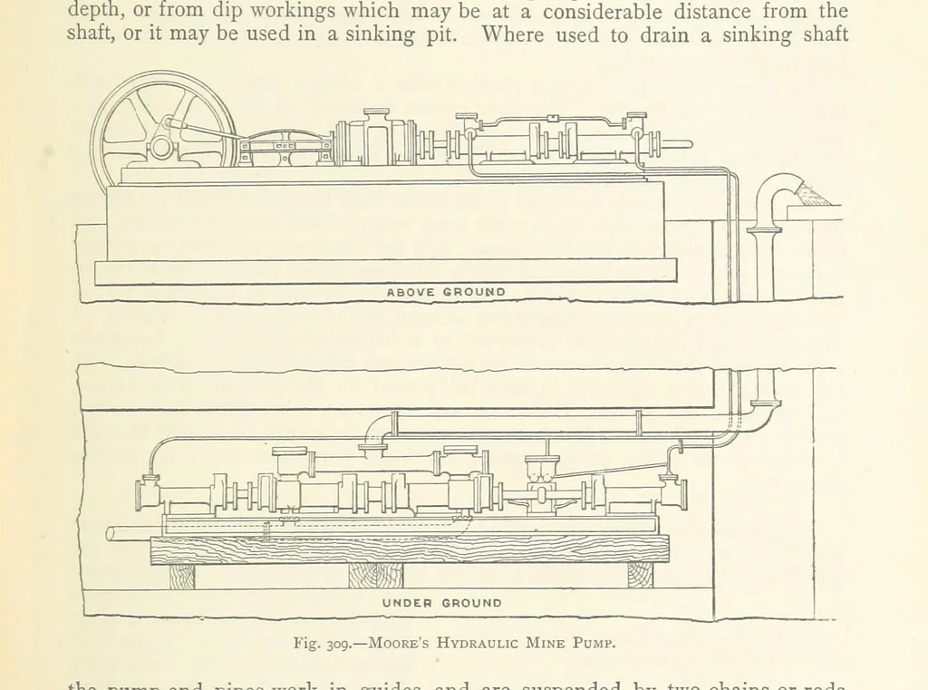 An illustration from The Colliery Manager's Handbook ... Second edition, revised, with additions, 1893, leaf 391