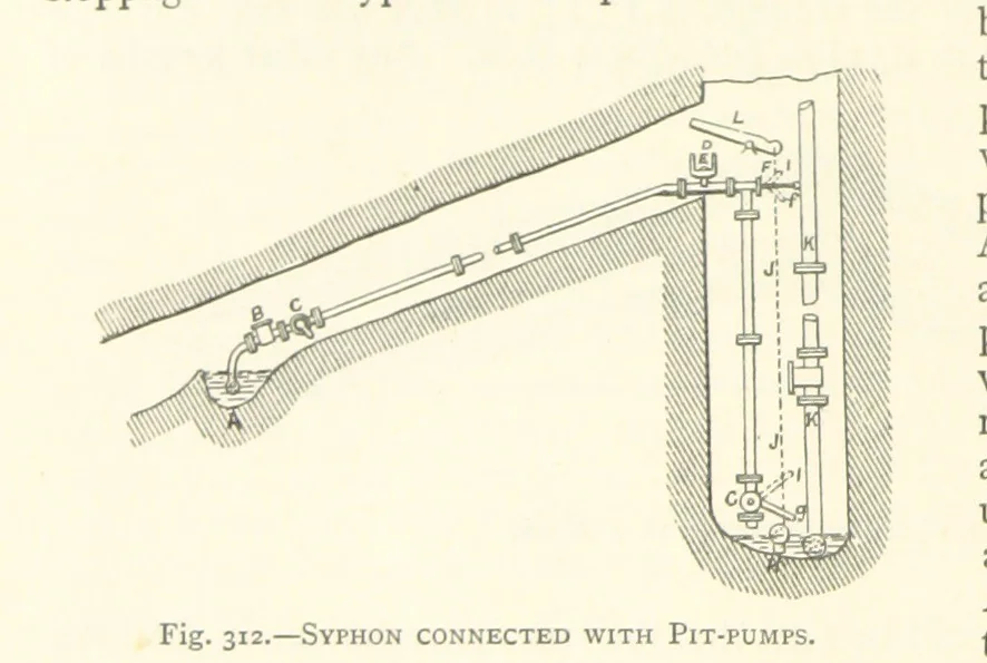 An illustration from The Colliery Manager's Handbook ... Second edition, revised, with additions, 1893, leaf 394