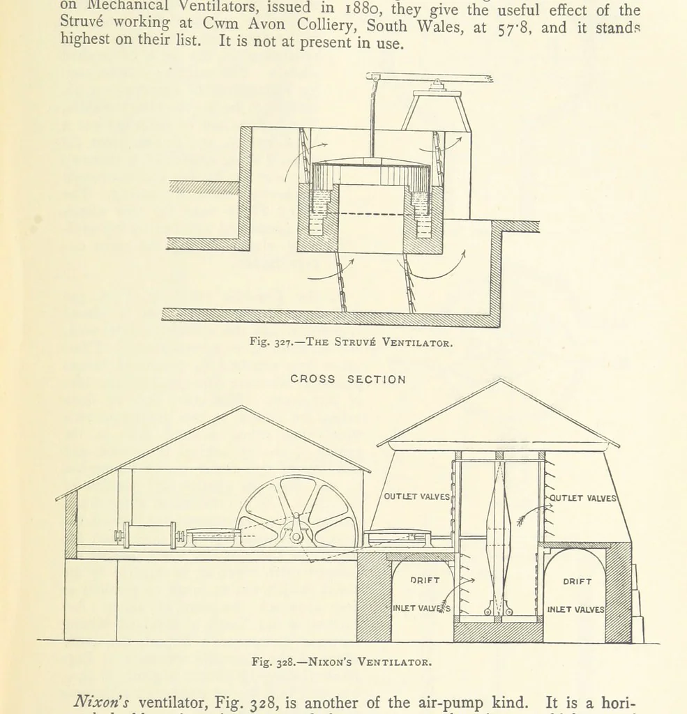 An illustration from The Colliery Manager's Handbook ... Second edition, revised, with additions, 1893, leaf 425