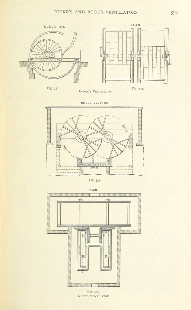 An illustration from The Colliery Manager's Handbook ... Second edition, revised, with additions, 1893, leaf 427