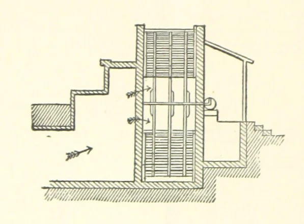 An illustration from The Colliery Manager's Handbook ... Second edition, revised, with additions, 1893, leaf 428