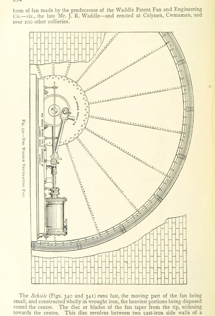 An illustration from The Colliery Manager's Handbook ... Second edition, revised, with additions, 1893, leaf 430