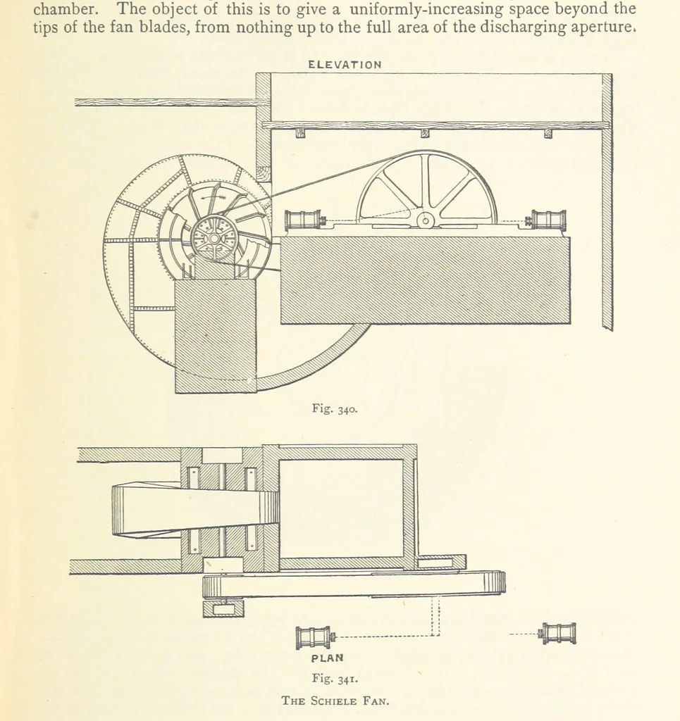 An illustration from The Colliery Manager's Handbook ... Second edition, revised, with additions, 1893, leaf 431