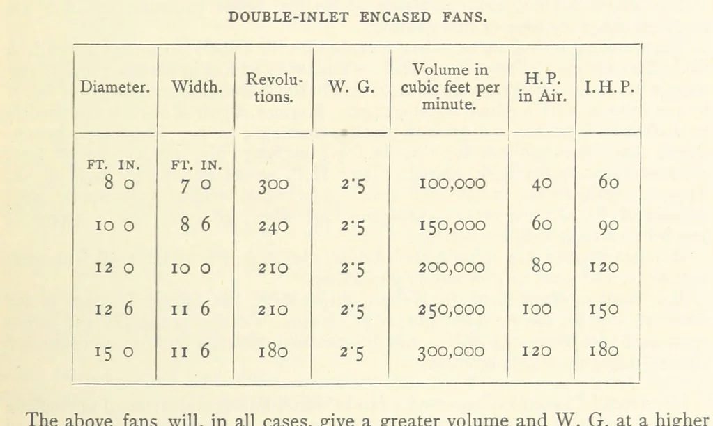 An illustration from The Colliery Manager's Handbook ... Second edition, revised, with additions, 1893, leaf 433