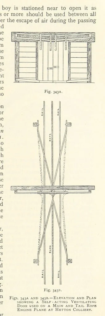An illustration from The Colliery Manager's Handbook ... Second edition, revised, with additions, 1893, leaf 437