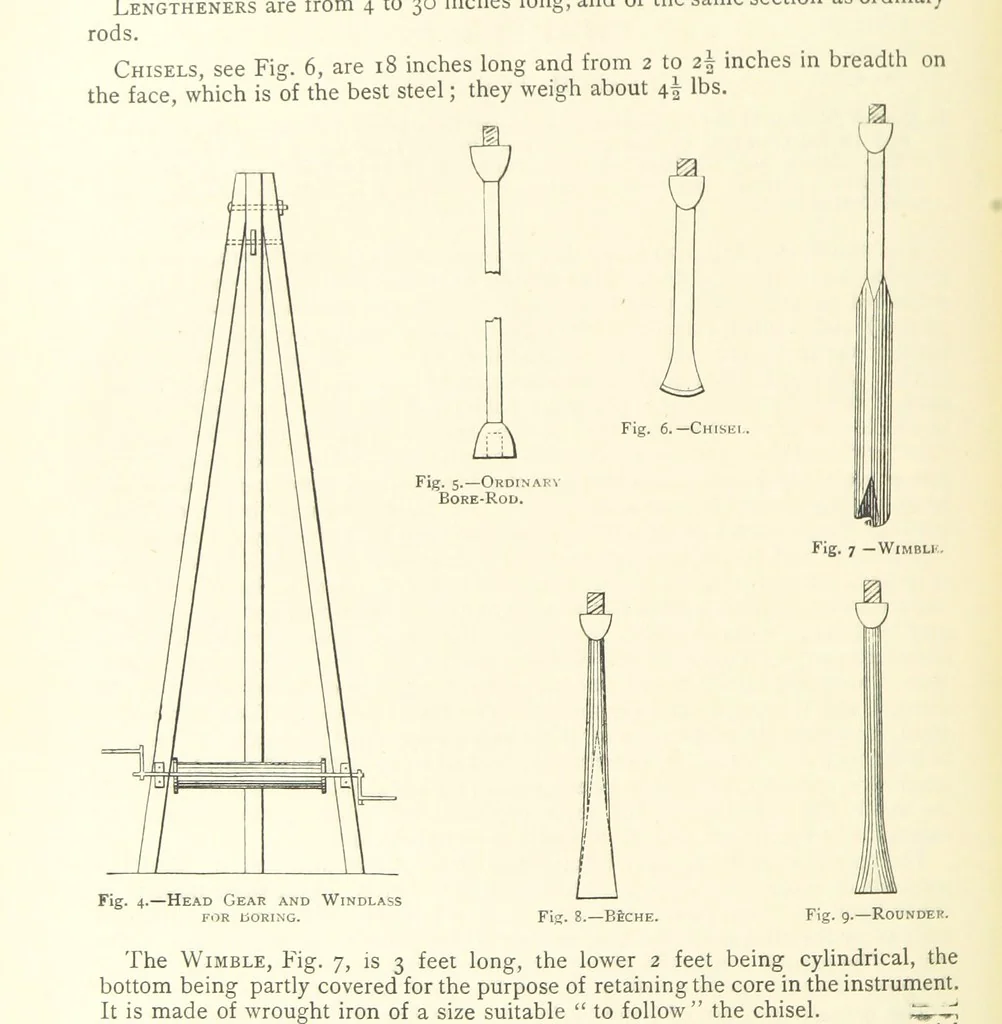 An illustration from The Colliery Manager's Handbook ... Second edition, revised, with additions, 1893, leaf 44