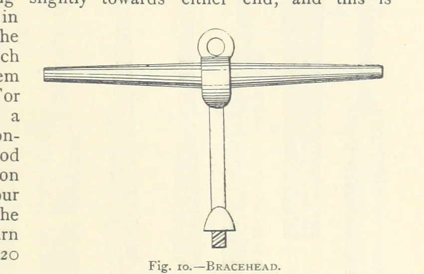 An illustration from The Colliery Manager's Handbook ... Second edition, revised, with additions, 1893, leaf 45