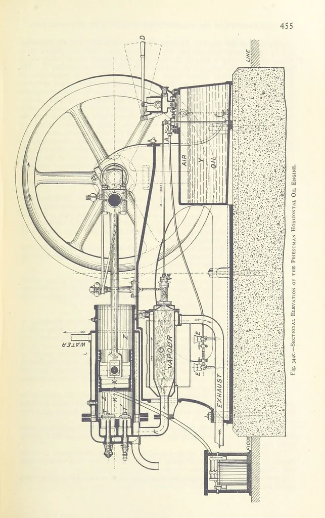 An illustration from The Colliery Manager's Handbook ... Second edition, revised, with additions, 1893, leaf 491