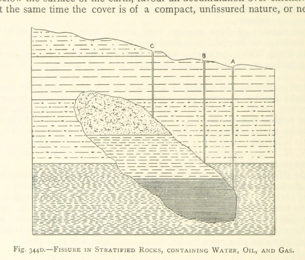 An illustration from The Colliery Manager's Handbook ... Second edition, revised, with additions, 1893, leaf 494