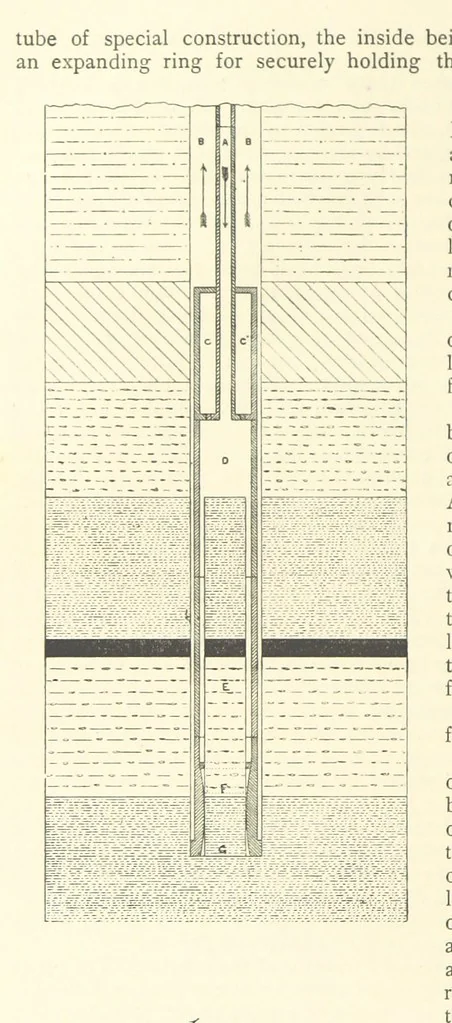 An illustration from The Colliery Manager's Handbook ... Second edition, revised, with additions, 1893, leaf 50