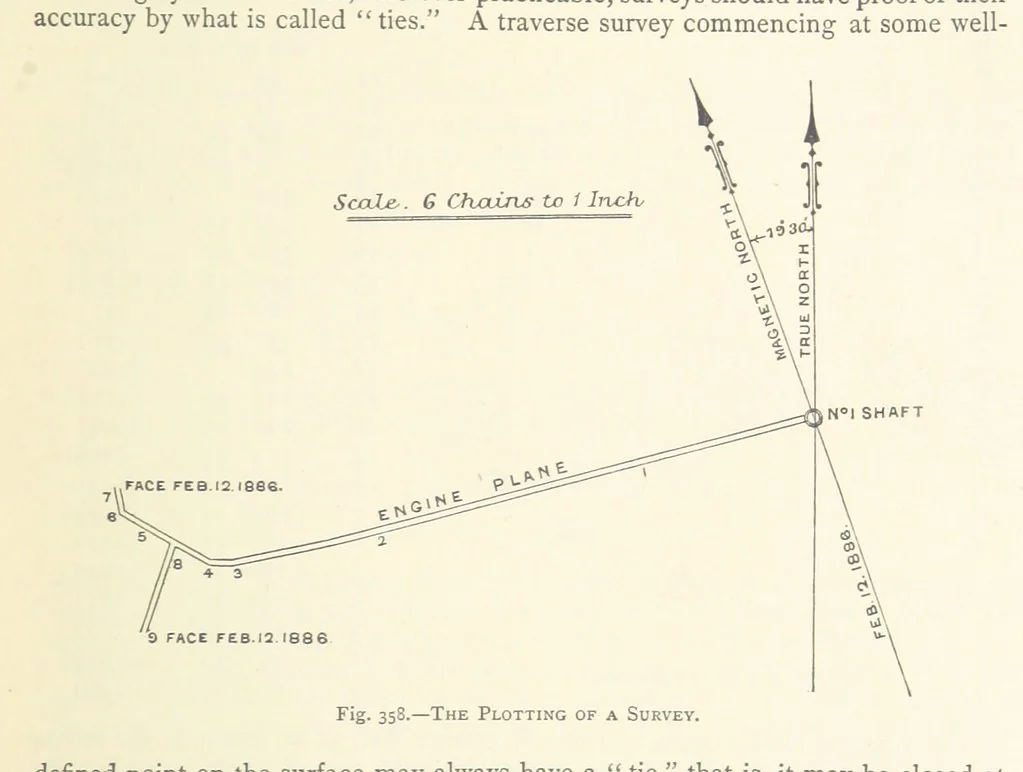 An illustration from The Colliery Manager's Handbook ... Second edition, revised, with additions, 1893, leaf 527