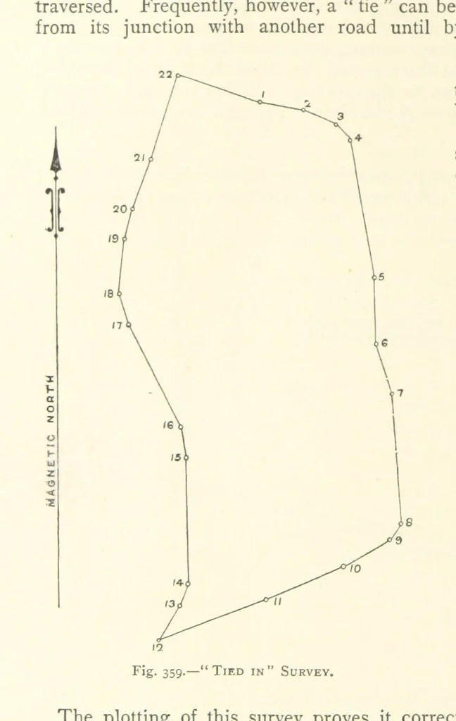 An illustration from The Colliery Manager's Handbook ... Second edition, revised, with additions, 1893, leaf 528