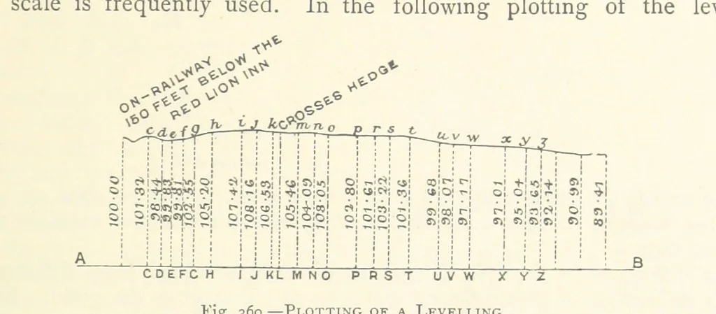 An illustration from The Colliery Manager's Handbook ... Second edition, revised, with additions, 1893, leaf 529