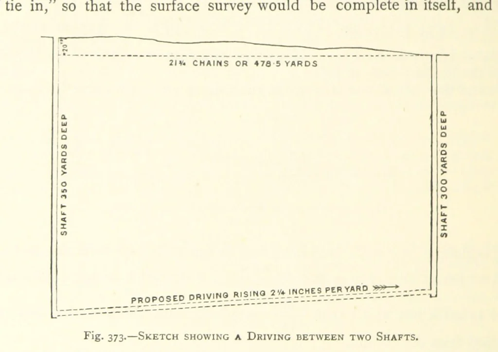 An illustration from The Colliery Manager's Handbook ... Second edition, revised, with additions, 1893, leaf 544