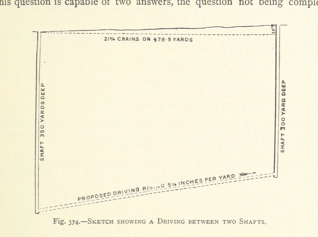 An illustration from The Colliery Manager's Handbook ... Second edition, revised, with additions, 1893, leaf 545
