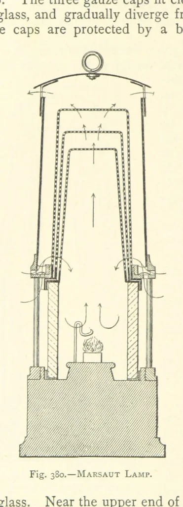 An illustration from The Colliery Manager's Handbook ... Second edition, revised, with additions, 1893, leaf 552