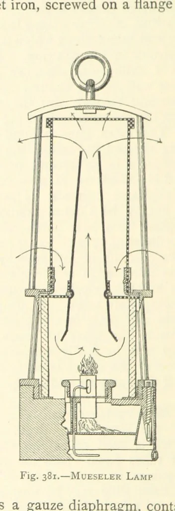 An illustration from The Colliery Manager's Handbook ... Second edition, revised, with additions, 1893, leaf 552