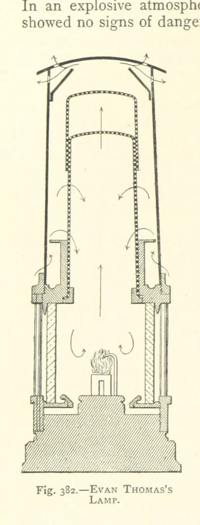 An illustration from The Colliery Manager's Handbook ... Second edition, revised, with additions, 1893, leaf 554