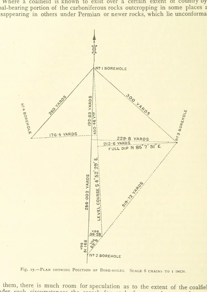 An illustration from The Colliery Manager's Handbook ... Second edition, revised, with additions, 1893, leaf 56