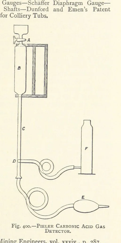 An illustration from The Colliery Manager's Handbook ... Second edition, revised, with additions, 1893, leaf 569
