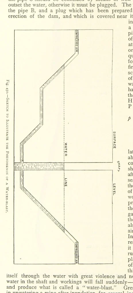 An illustration from The Colliery Manager's Handbook ... Second edition, revised, with additions, 1893, leaf 618