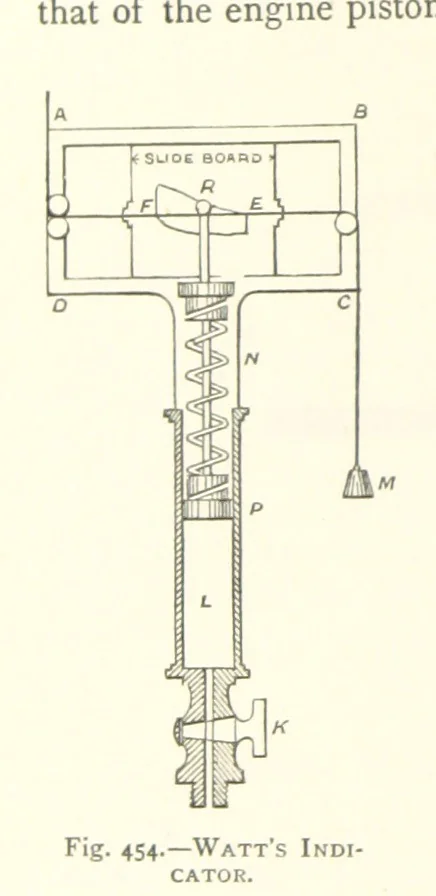 An illustration from The Colliery Manager's Handbook ... Second edition, revised, with additions, 1893, leaf 622