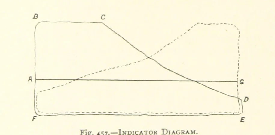 An illustration from The Colliery Manager's Handbook ... Second edition, revised, with additions, 1893, leaf 624