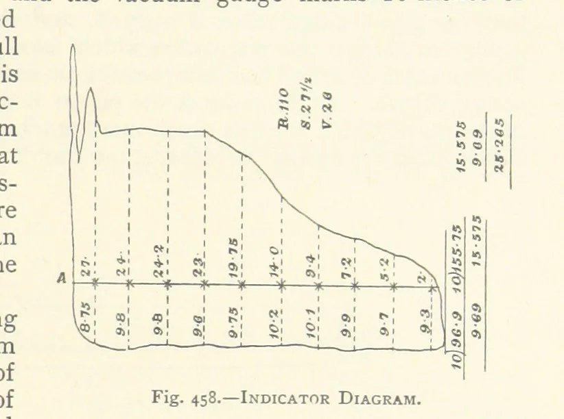 An illustration from The Colliery Manager's Handbook ... Second edition, revised, with additions, 1893, leaf 625