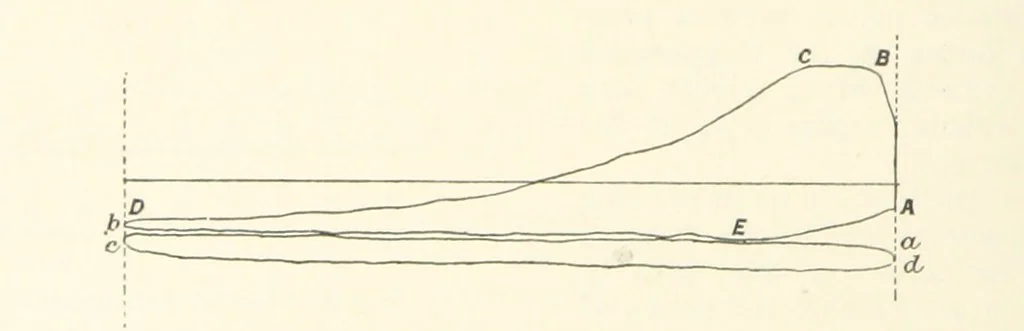 An illustration from The Colliery Manager's Handbook ... Second edition, revised, with additions, 1893, leaf 626