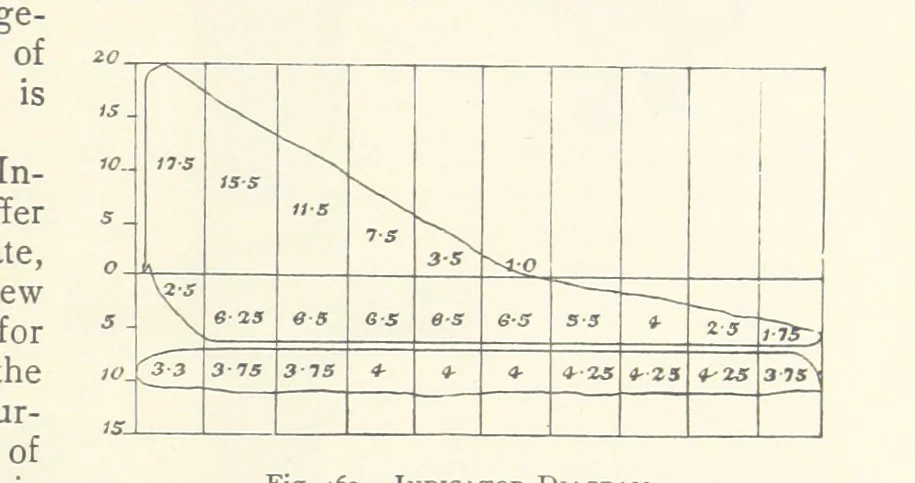 An illustration from The Colliery Manager's Handbook ... Second edition, revised, with additions, 1893, leaf 627
