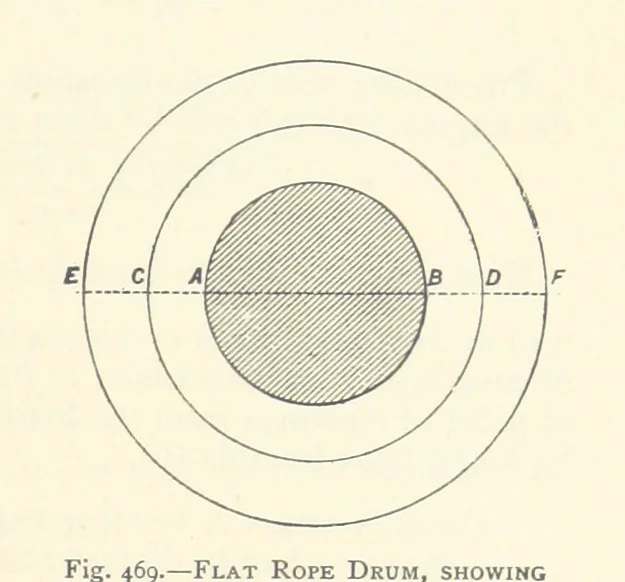 An illustration from The Colliery Manager's Handbook ... Second edition, revised, with additions, 1893, leaf 661