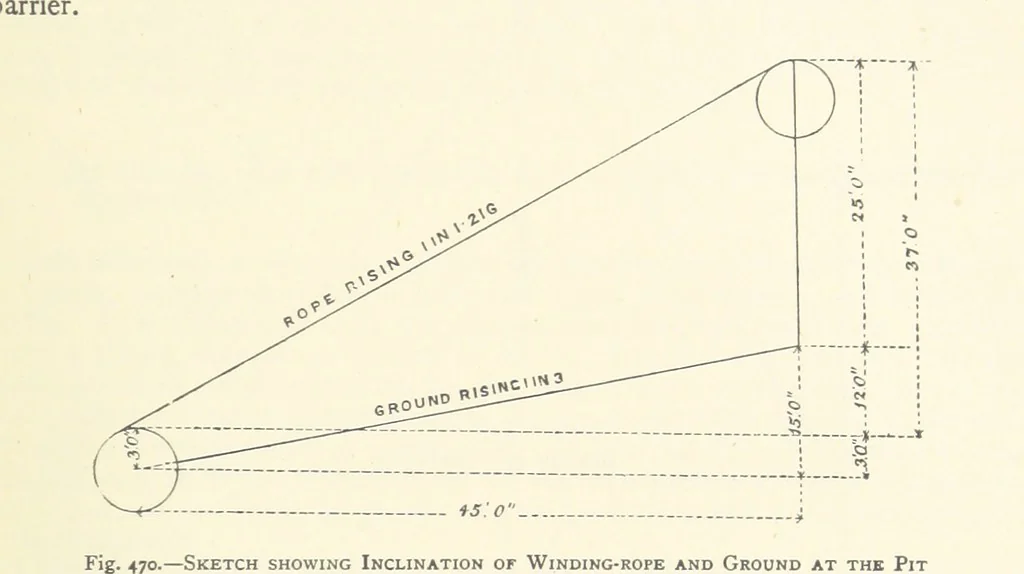 An illustration from The Colliery Manager's Handbook ... Second edition, revised, with additions, 1893, leaf 665