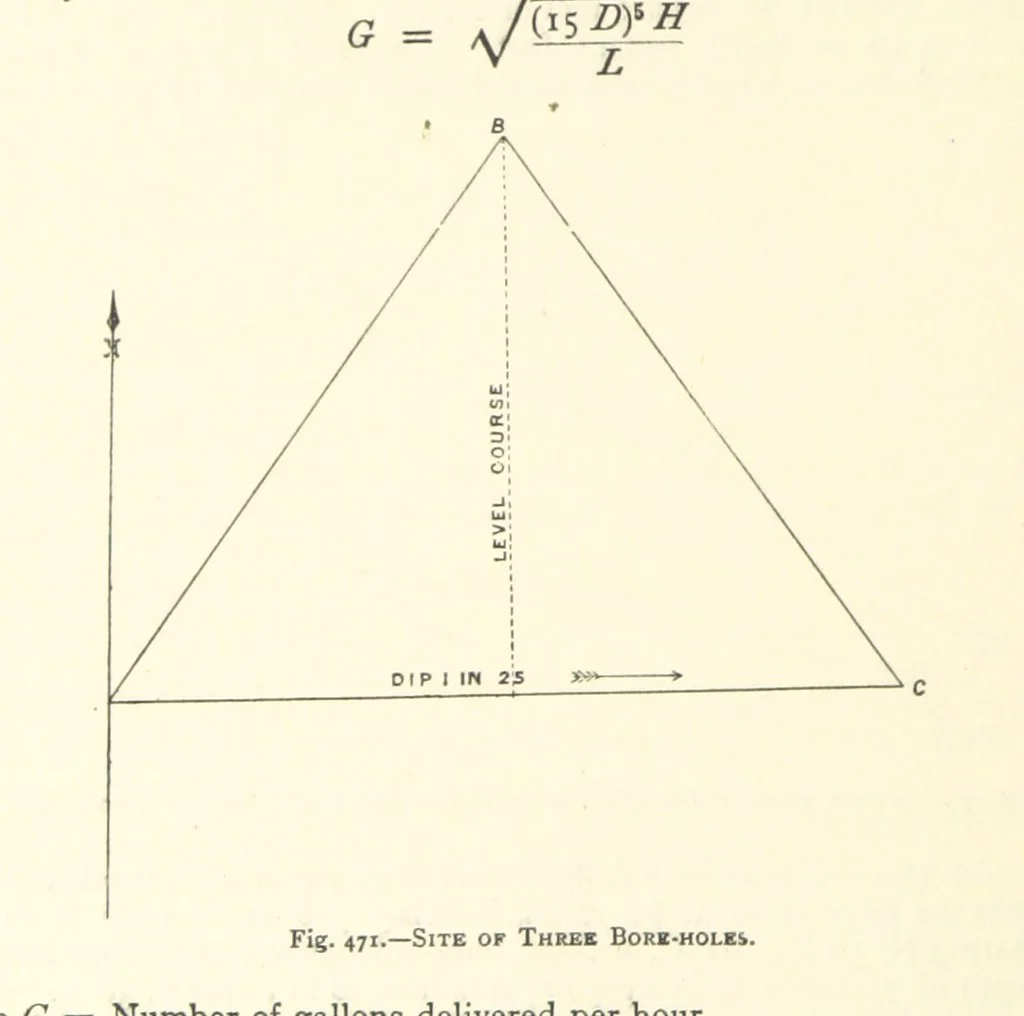 An illustration from The Colliery Manager's Handbook ... Second edition, revised, with additions, 1893, leaf 666