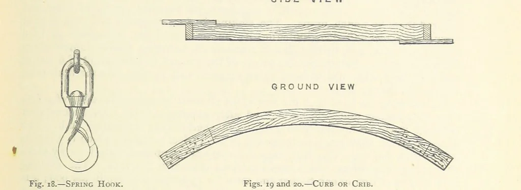 An illustration from The Colliery Manager's Handbook ... Second edition, revised, with additions, 1893, leaf 99