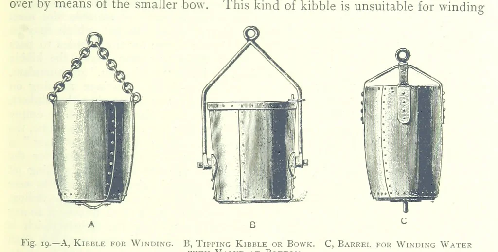 An illustration from The Colliery Manager's Handbook ... Fourth edition, revised and enlarged, 1898, leaf 101