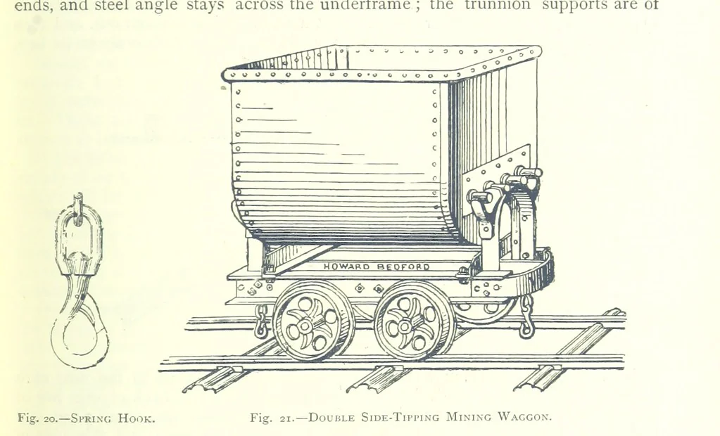 An illustration from The Colliery Manager's Handbook ... Fourth edition, revised and enlarged, 1898, leaf 103