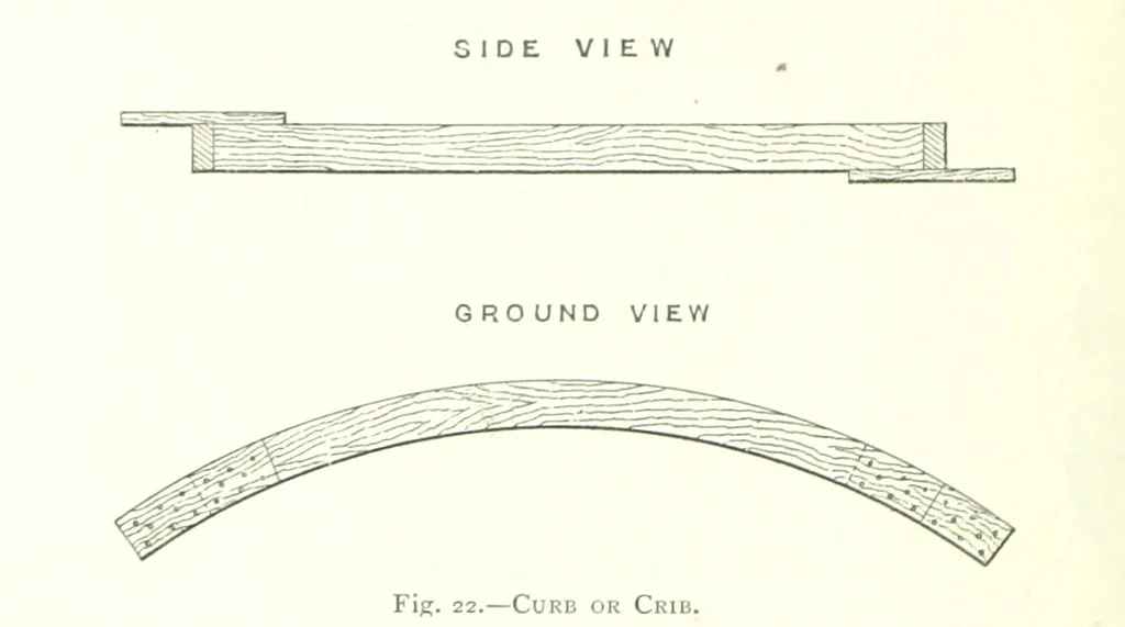 An illustration from The Colliery Manager's Handbook ... Fourth edition, revised and enlarged, 1898, leaf 104