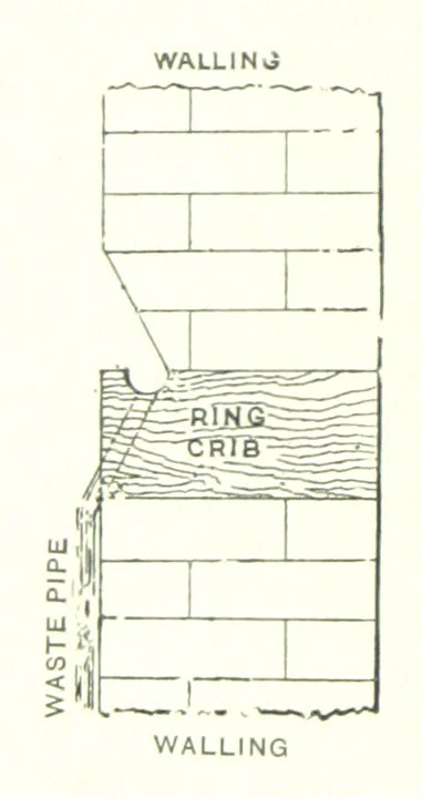 An illustration from The Colliery Manager's Handbook ... Fourth edition, revised and enlarged, 1898, leaf 106