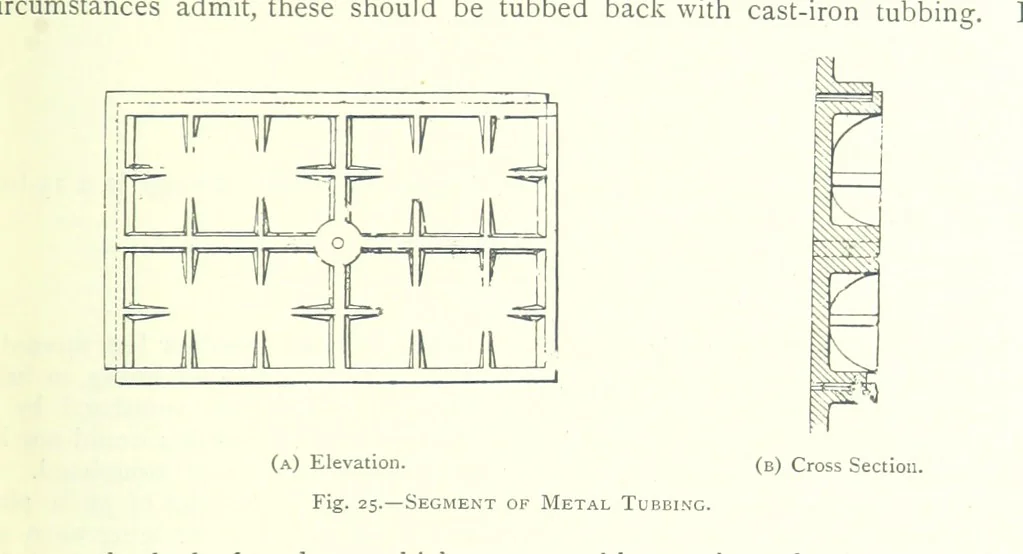 An illustration from The Colliery Manager's Handbook ... Fourth edition, revised and enlarged, 1898, leaf 107
