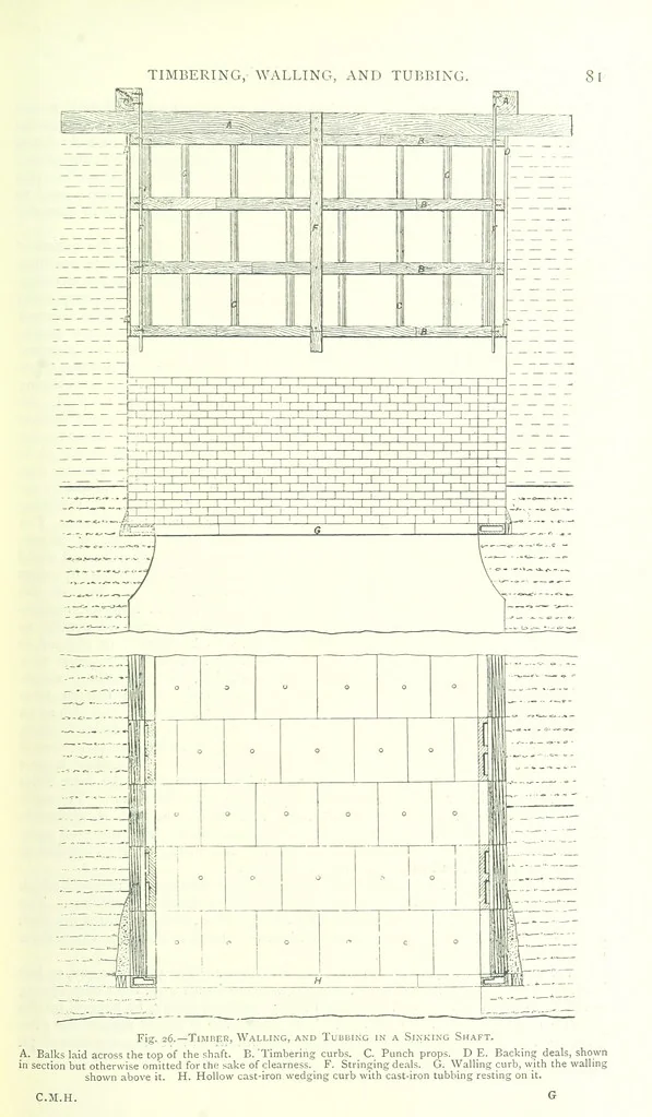 An illustration from The Colliery Manager's Handbook ... Fourth edition, revised and enlarged, 1898, leaf 109