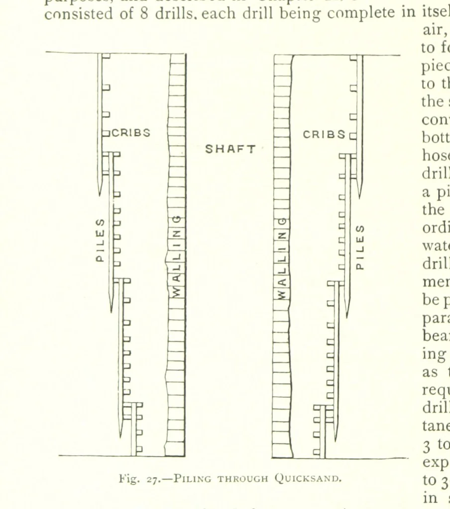 An illustration from The Colliery Manager's Handbook ... Fourth edition, revised and enlarged, 1898, leaf 110