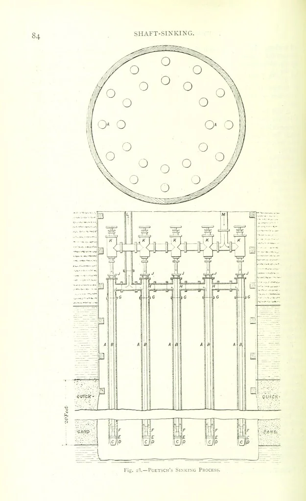An illustration from The Colliery Manager's Handbook ... Fourth edition, revised and enlarged, 1898, leaf 112