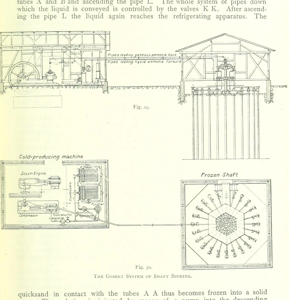 An illustration from The Colliery Manager's Handbook ... Fourth edition, revised and enlarged, 1898, leaf 113